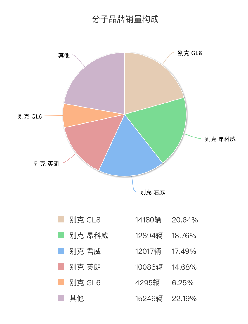 #昂科威#昂科威价格分析：28T精英落地22.6万, 你觉得不行销量可不是这么说的