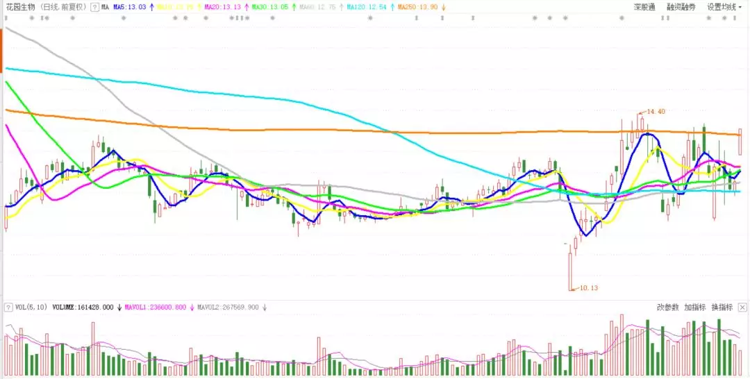 涨停@明日重仓！重仓！重仓！