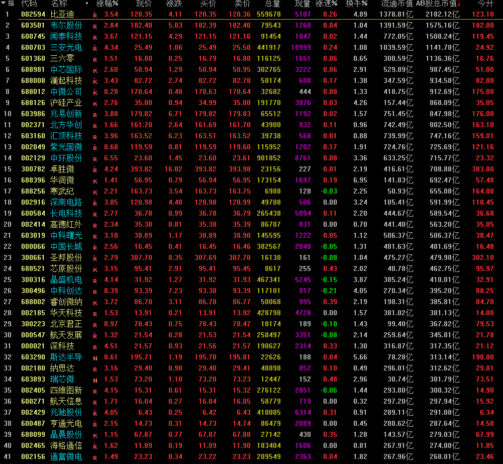 银行股|四季度就看这个板块