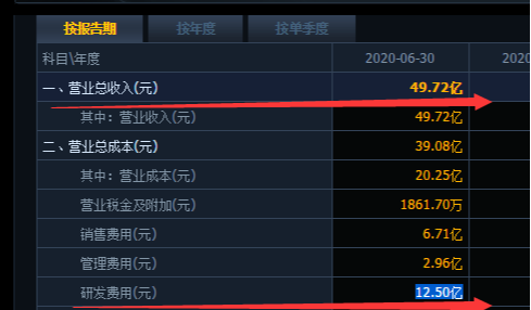 三六零|闷头发财的隐形冠军——三六零