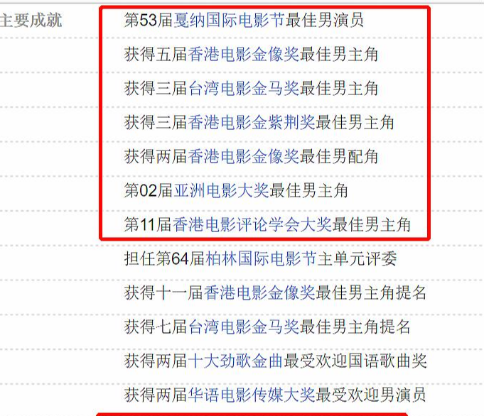 【梁朝伟】影帝梁朝伟到底发生了什么?