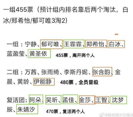 宁静|《浪姐》五公开录，万茜组全员晋级，宁静喊话“解散吧”？