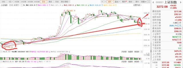 A股|10月A股“擒牛”:三条主线积极布局金秋“好股”(个股)