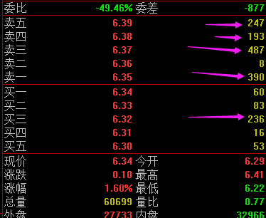 股价▲这些盘面技巧能让你减少很多亏损，真的很实用