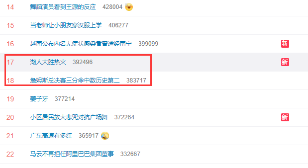 湖人队|总决赛霸占热搜榜！湖人夺冠概率78%，林书豪：詹姆斯太可怕了