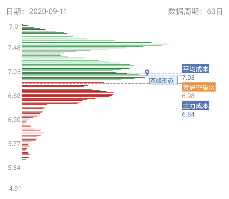 具規模的風力發電塔架專業制造企業，主力竟以75萬手掃貨封板-圖5