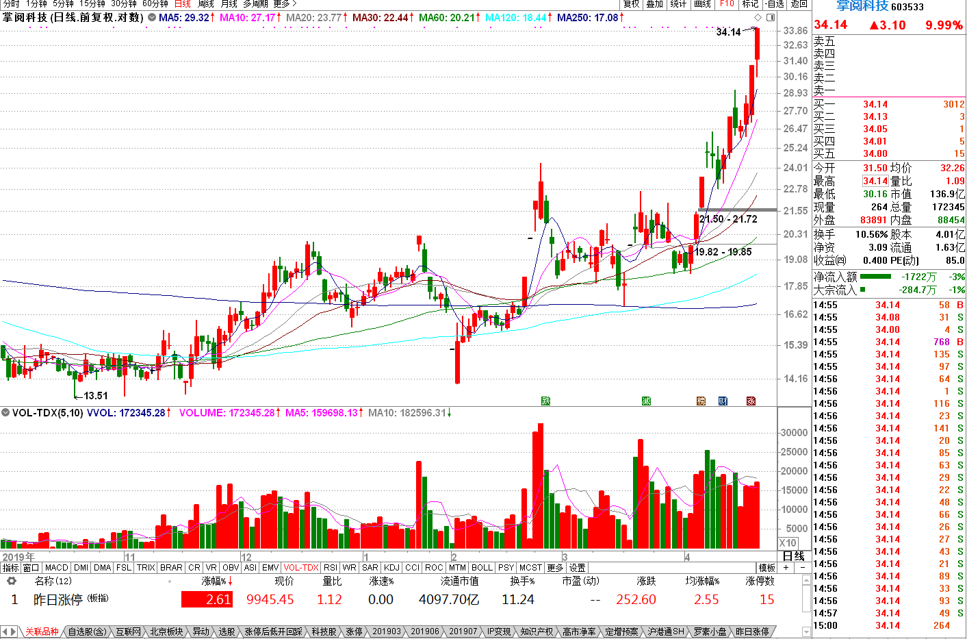 字节跳动@掌阅科技：A股稀缺的头部内容平台