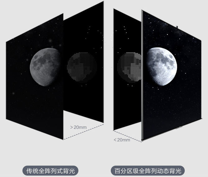 海信|技术革新，海信ULED全新智能电视来袭，硬核配置想要的都有