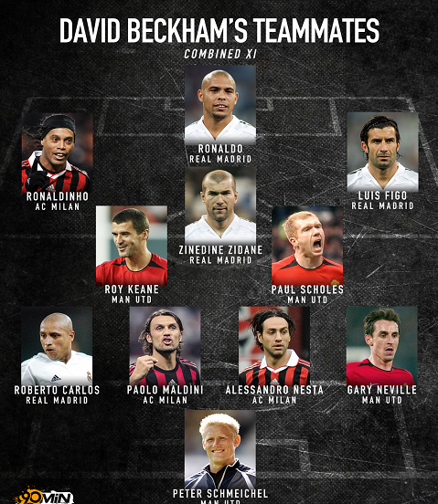 「贝克汉姆」贝克汉姆选出最强队友阵容：大罗领衔，四大金球先生坐镇！