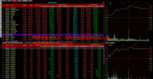 A股|A股明天走势预测!