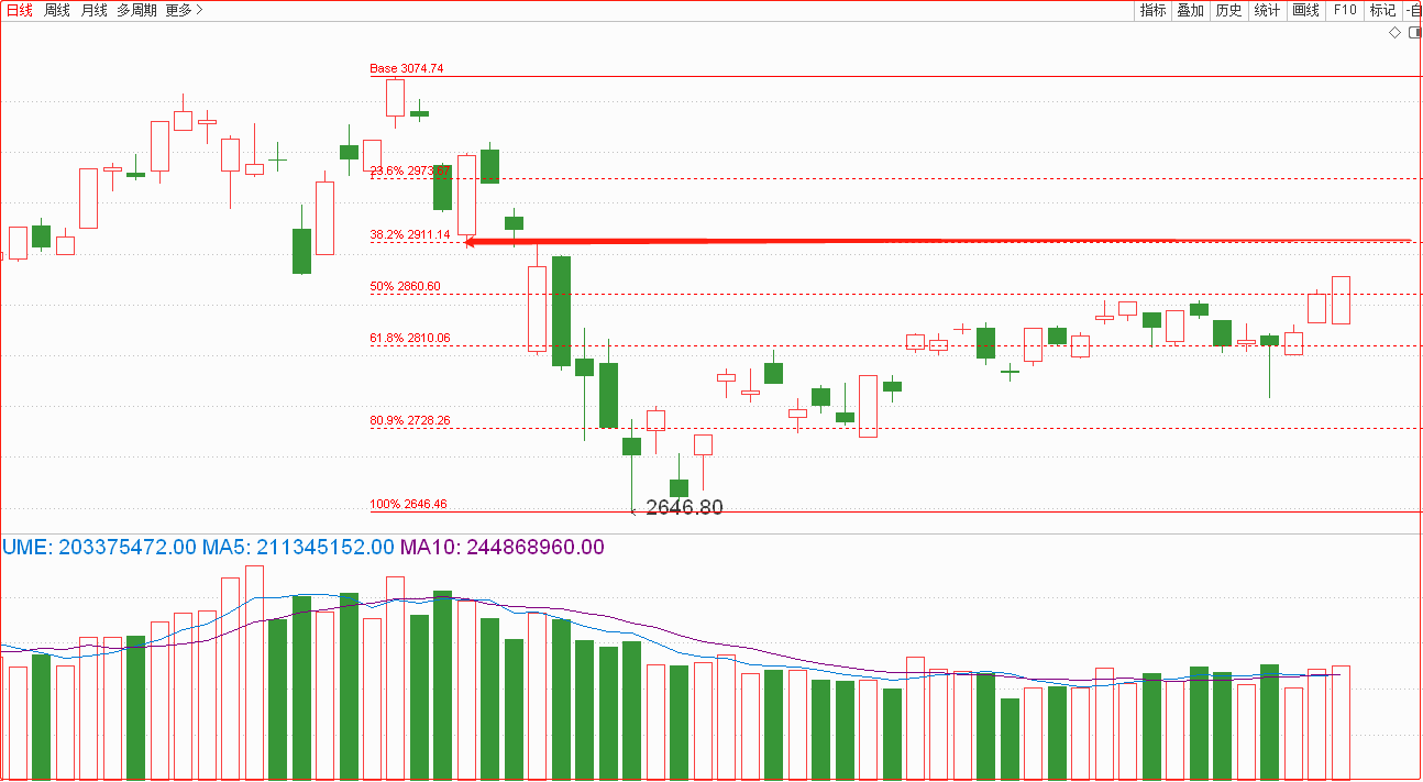 原油：美国再次施压，光刻胶国产化提速，概念股都有哪些？