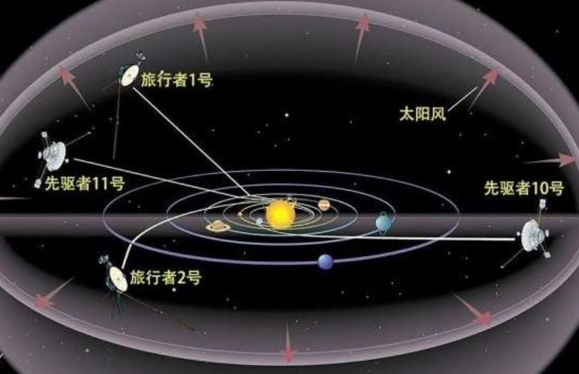 「太空」星际空间是“一堵墙”？184亿公里外飞船发现，有害物质越来越多了