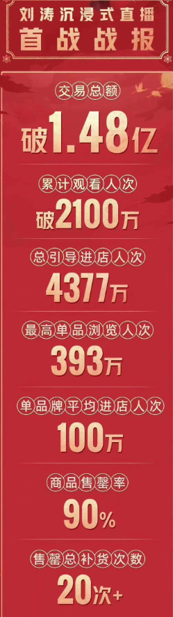 刘涛■刘涛首播卖出1.48亿,开心的直呼观众3000万就穿泳衣直播,太拼了