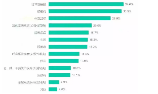 |又一个程序员进了ICU病房，谁为过度工作买单？