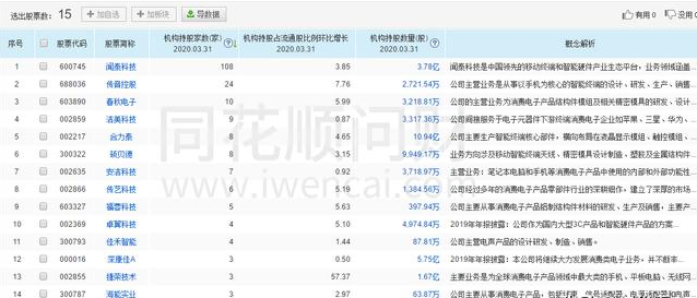 『股价』吸筹完毕，欧菲光主升浪开启？