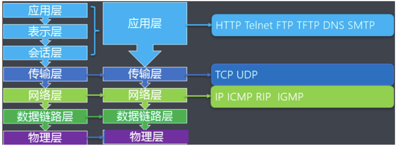 编程|JAVA基础-网络编程