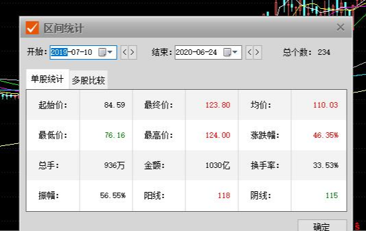 贵州茅台■比起贵州茅台，这些价值股更值得你投资