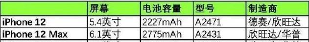 苹果|苹果定档10月14日发布 iPhone12系列？入手之前，必须提前了解这3点