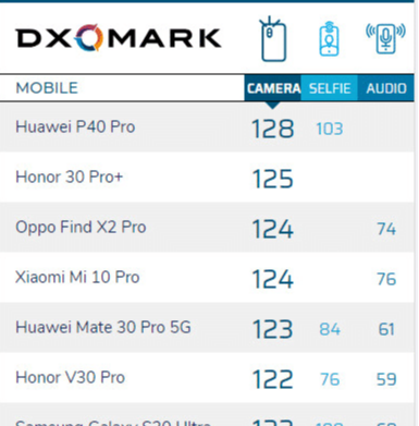 【日环食】各大厂商纷纷用拍日环食证明实力，大V用华为p40Pro+拍太阳惹争议