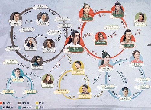 『天醒之路』《天醒之路》人物关系介绍 赵西凡真实身份是谁的儿子