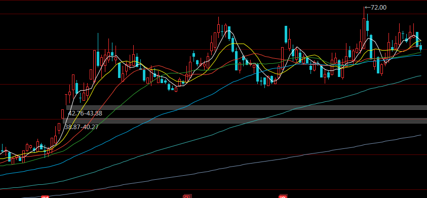 光刻胶|被严重低估的4只光刻胶核心概念股！（300576）（300398）