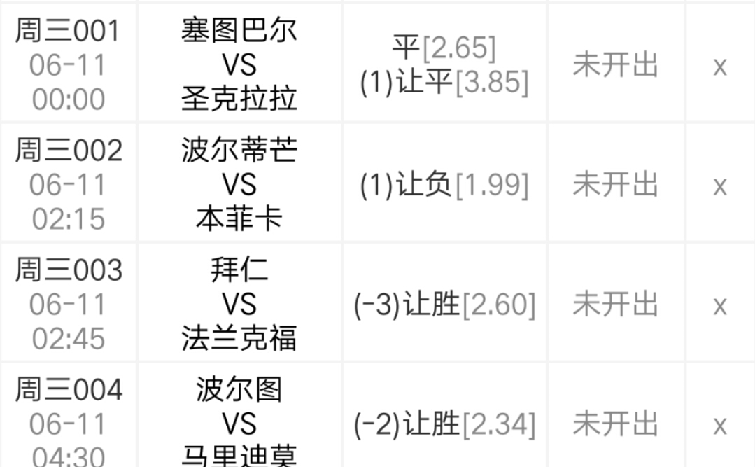 【塞图巴尔】今日分享四场比赛：塞图巴尔堪称平局大师 辛达卡拉乃客场盘王