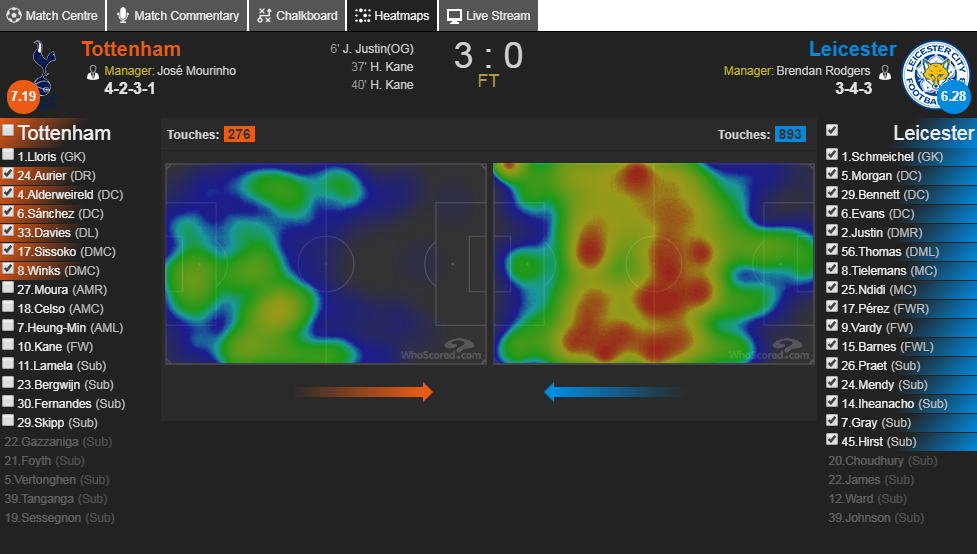 热刺|穆帅尽显战术大师风范!昔日的“穆式防反”终于回来了!