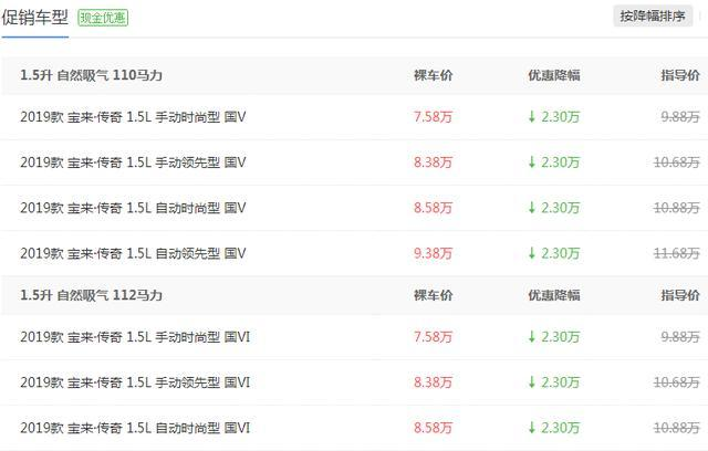 『大众宝来』大众造出“亲民车”,原价9.88w,现已跌至7.58w,还买啥英朗?