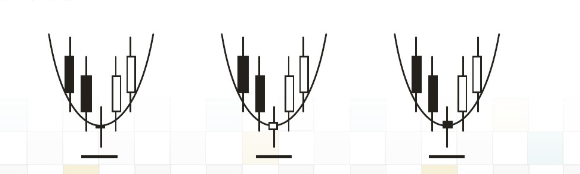 『汇率』现货黄金最全基础技巧讲解，必看！