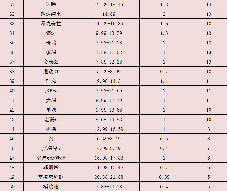 江铃汽车：2020年三月紧凑型车降价排行榜