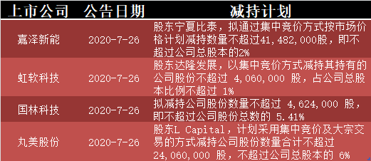周末A股消息匯總——7月26日-圖2