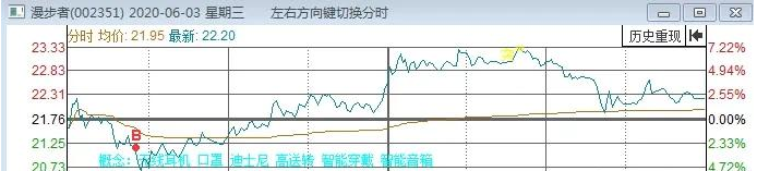 [省广股份]今天，实在是太痛心了