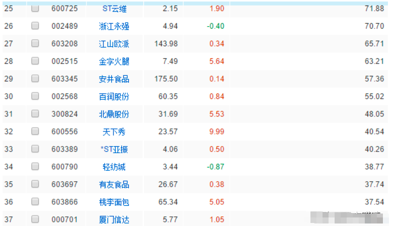 中国股市|中国股市：半年报业绩大增的大消费类个股大全（收藏）