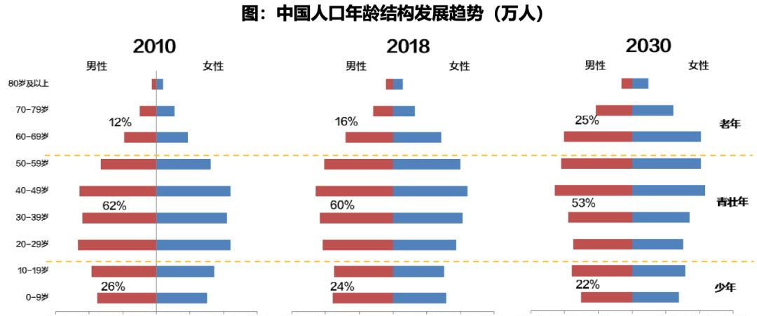春节特辑·洞悉未来十年丨人口、需求的变化是房地产面临的最大挑战