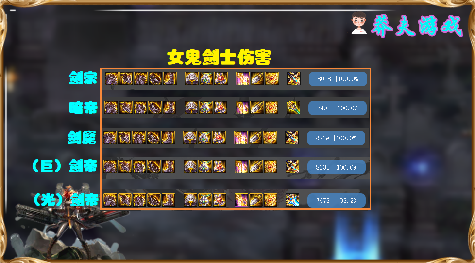 红眼|DNF：9大鬼剑士伤害横测，剑帝伤害并不高，为什么能成为幻神？