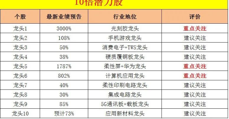 「科技股」可低“吸”一股！抓住机会！抄底！