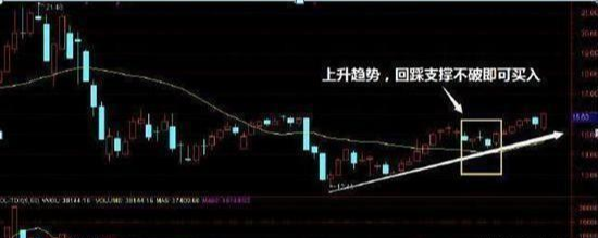 『越南』此文献给有缘人：中国股市下一轮牛市应该会在什么时候？