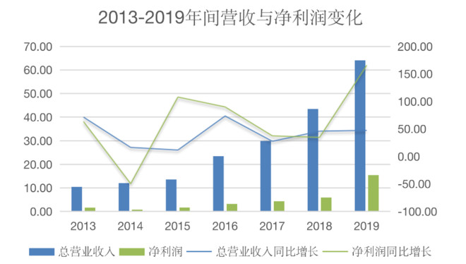动力|冲击动力电池第一阵营-亿纬锂能