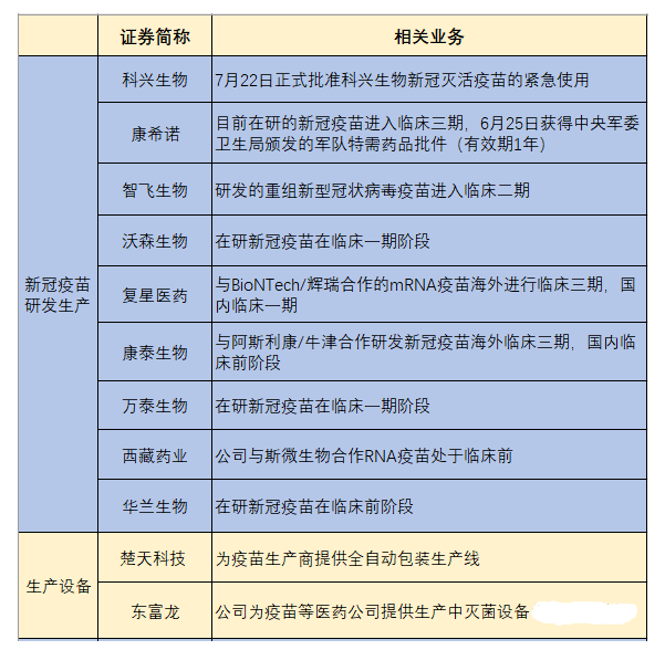 妖股|国产疫苗传来大消息,最强产业链全梳理,必出妖股!