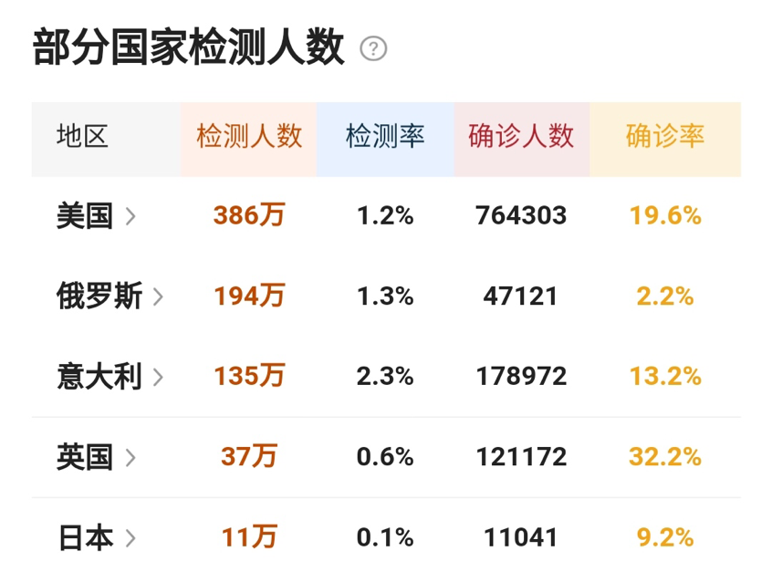 [日本]新型冠状病毒疫情最新通告， 截止至4月21日1时， 意大利！ 意大利！ 意大利