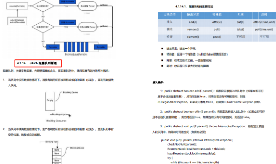 saas|程序员：我熟悉多线程！面试官：都不敢写精通，还敢要26K？