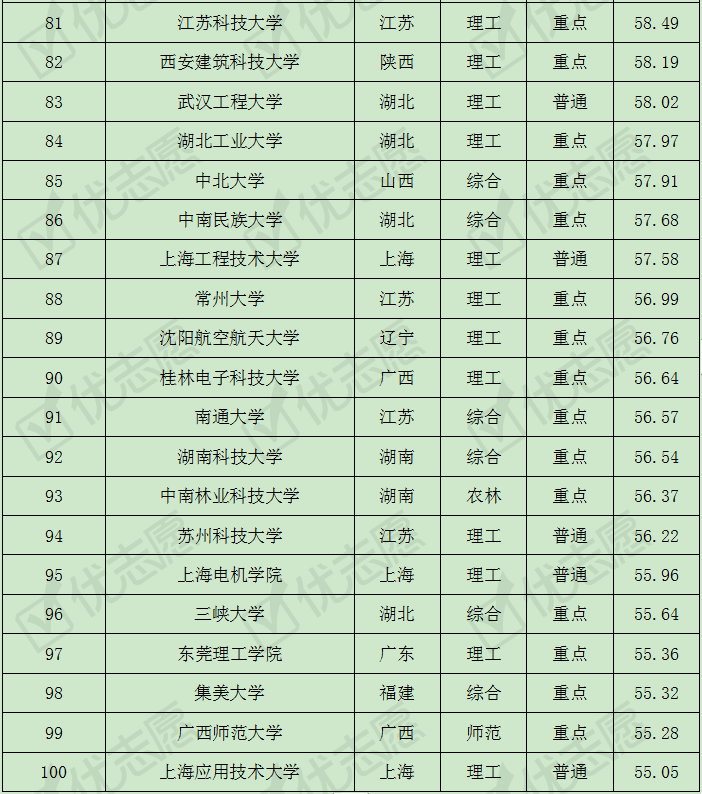 『自动化』机械设计制造及其自动化专业考取难度排名及解析，这所大学受认可！