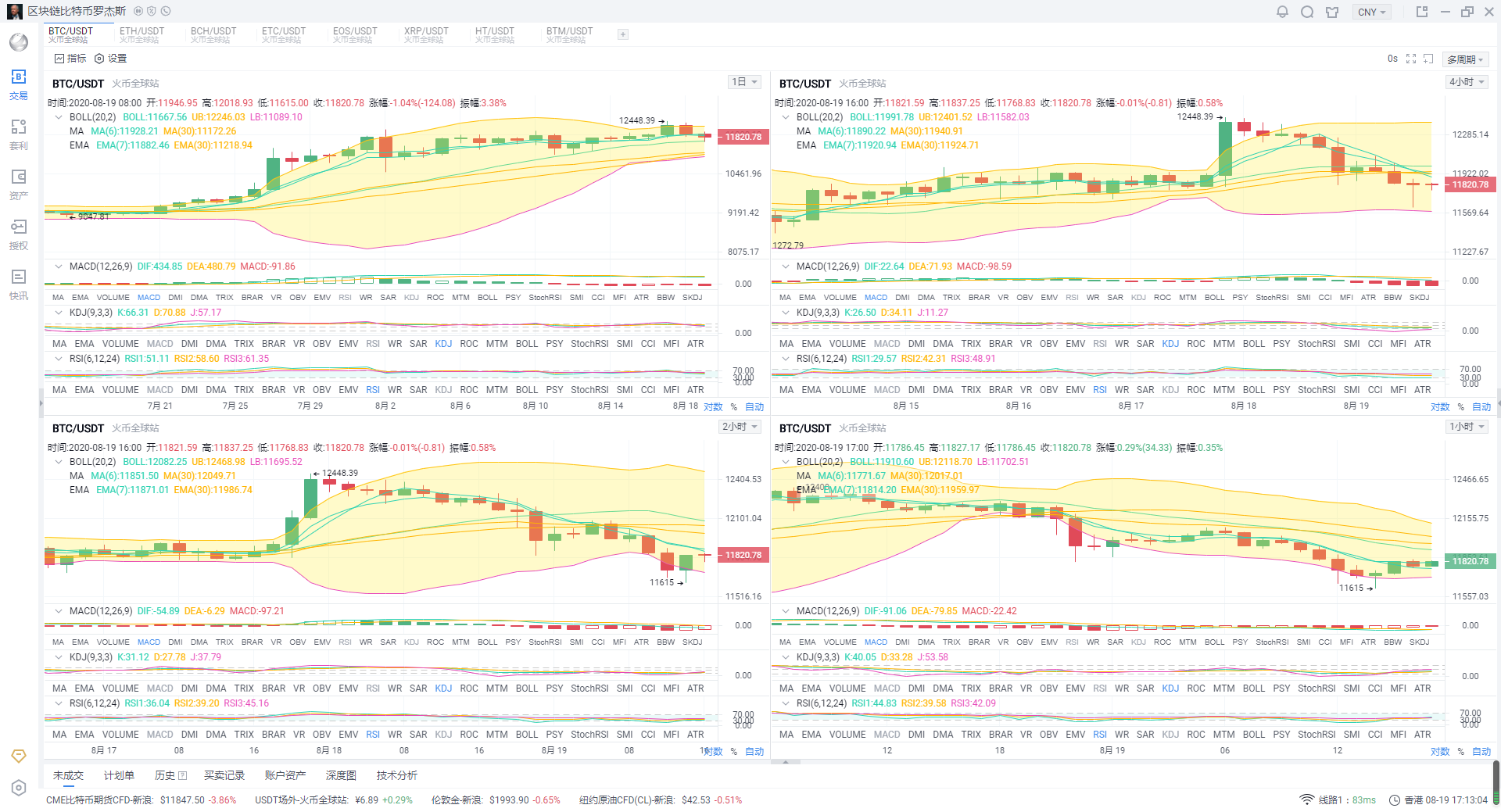 空头|2020.8.19晚间BTC/ETH行情分析 主流插针庄家强力吸筹 晚间大行情