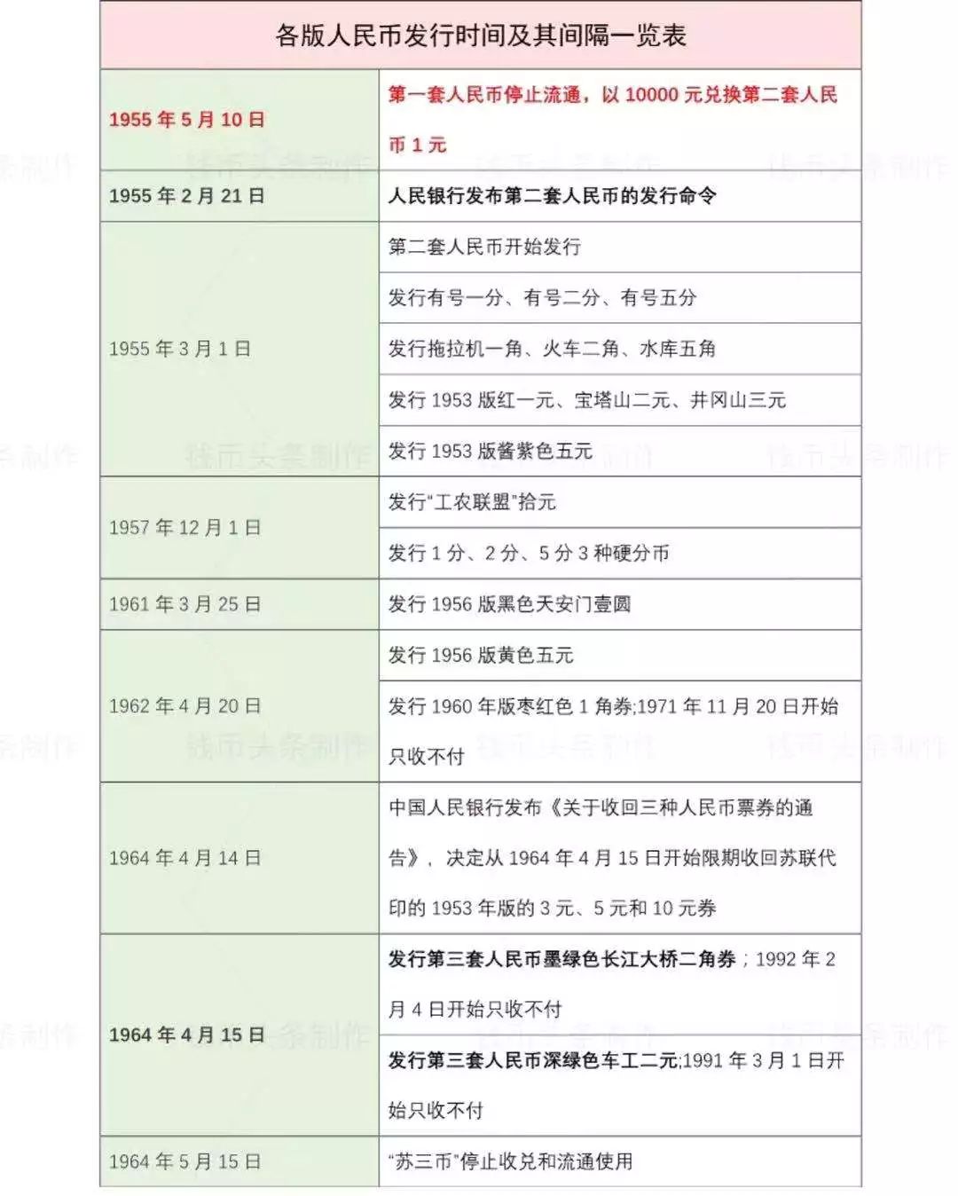 「数字货币」“数字货币”将要在深圳等4城市进行封闭的测试，支付宝跟微信以后怎么办？