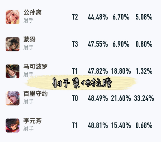 王者荣耀|S21赛季大改过后，大量玩家开始退游，真相让人愤慨！