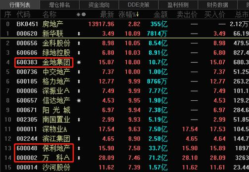 大盘■刚上3000点,美国就找茬,调整有理由了?