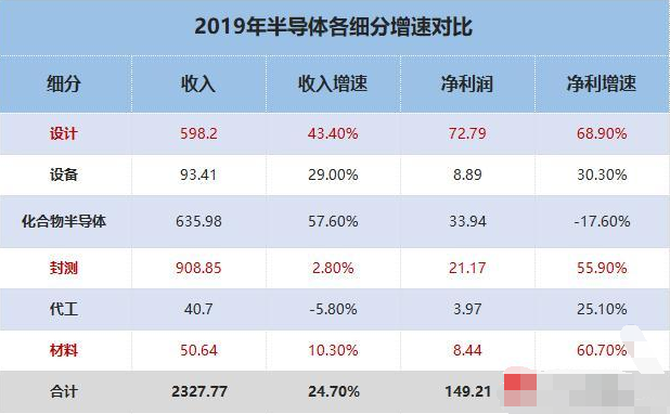 半导体：不要慌，2020将是半导体牛市年，这批龙头股还有6倍空间！