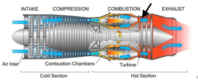 『航天』为何飞机的航线弯弯曲曲？原来还有这些原因