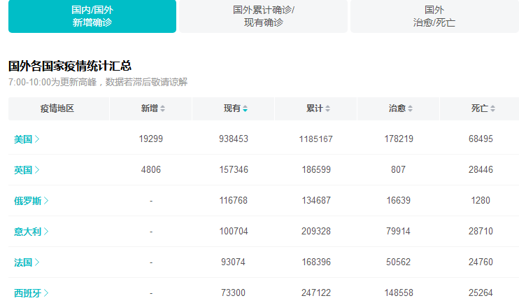 美国@美国啊，美国，截止于5月4日12时，“特朗普”再甩锅，蓬佩奥无路可退！