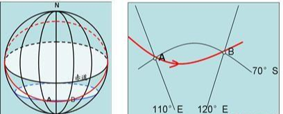 |北斗系统是中国5000年以来最高科技技术产品,认可吗?